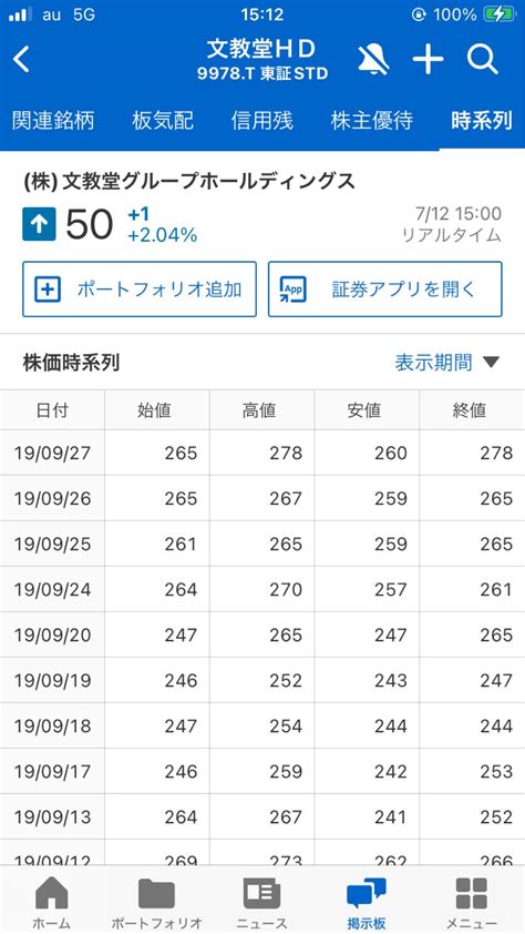 文教堂 掲示板|(株)文教堂グループホールディングス【9978】：株価・株式情報 .